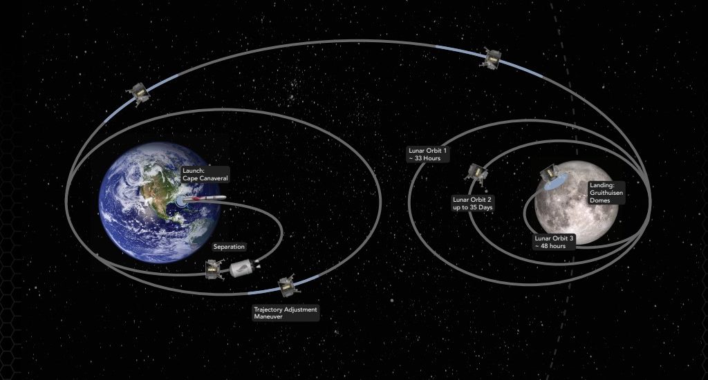 Volo privato porterà resti di morti sulla Luna e i nativi americani insorgono