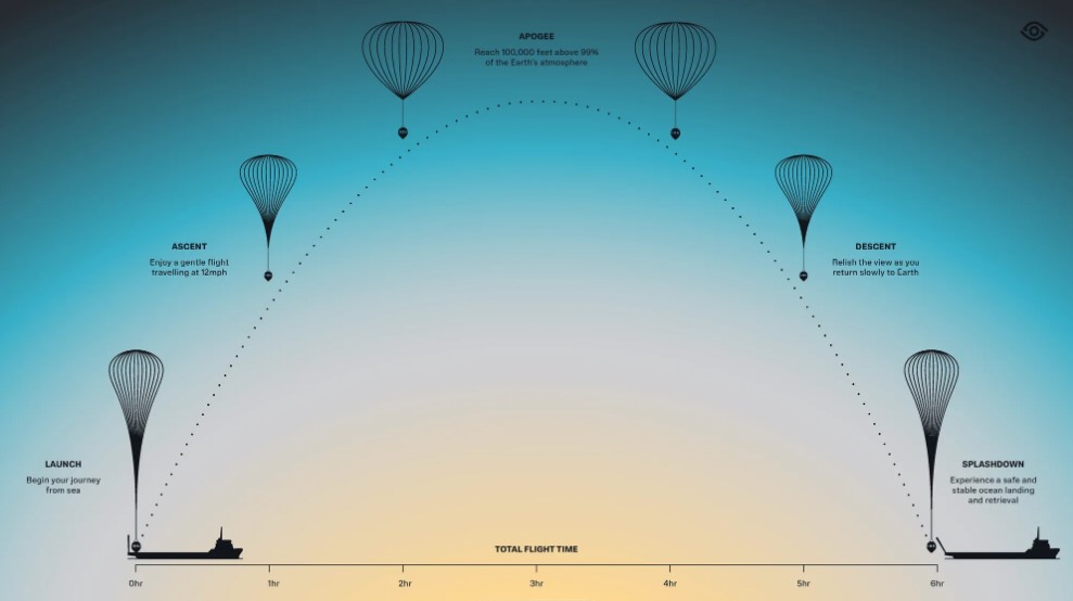 Dîner dans l'espace avec le chef étoilé voici le prix de l'espace